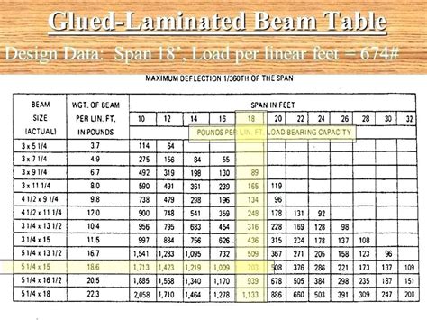 lvl weight chart